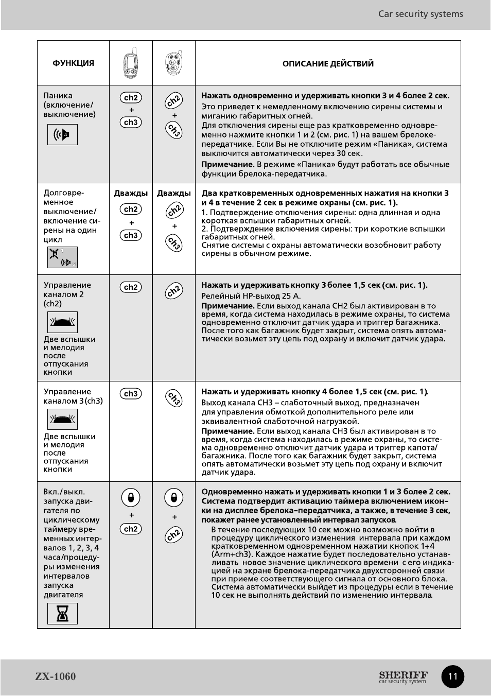 Инструкция sheriff pit shtr94 инструкция