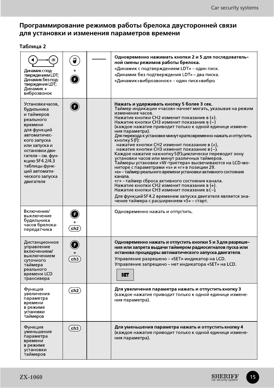 Инструкция sheriff pit shtr94 инструкция