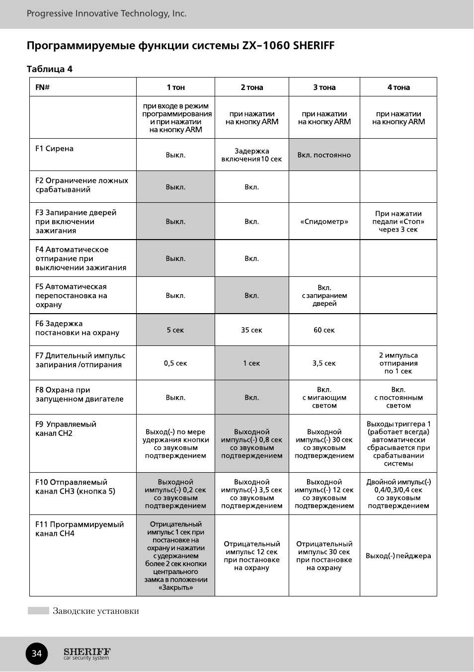 Сигнализация шериф убрать автозакрывание дверей - 86 фото