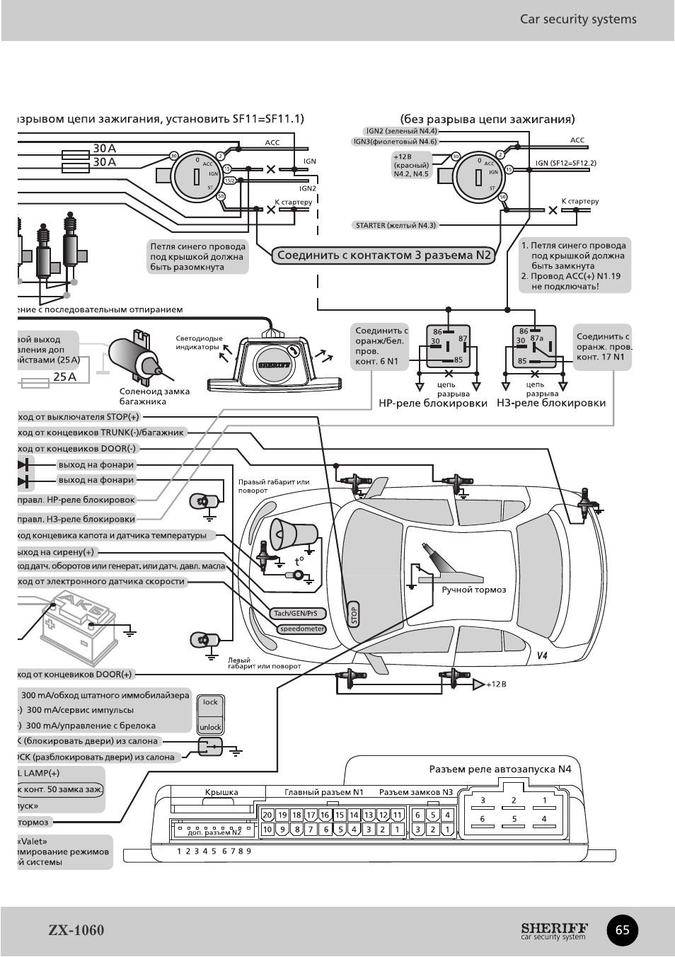 Sheriff zx 800 инструкция
