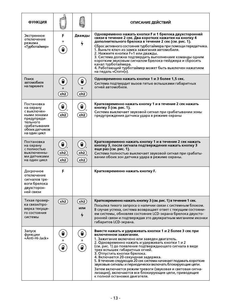 Инструкция сигнализации sheriff pdf - 90 фото
