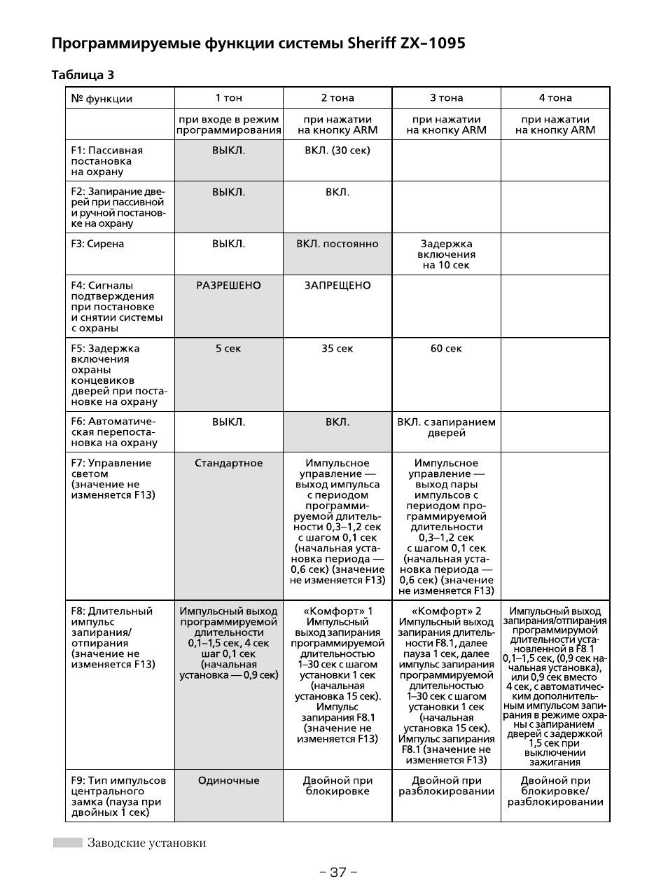 Сигнализация шериф zx 935 инструкция