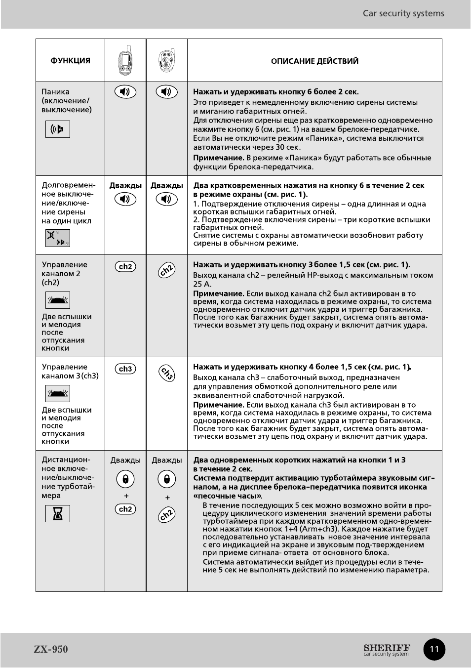 Сигнализация шериф zx 935 инструкция
