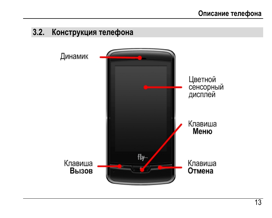 Инструкция пользователя смартфона. Описание телефона. Инструкция к смартфону. Инструкция к телефону Fly. Fly руководство пользователя.