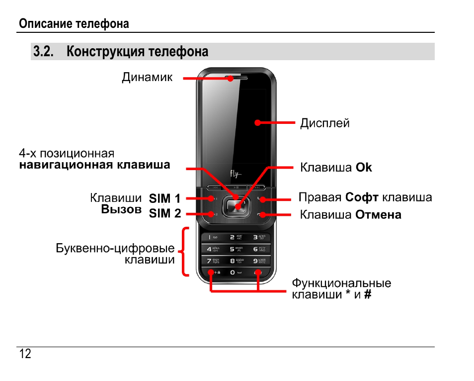Кнопочный телефон инструкция. Fly mc220. Телефон Fly mc220. Как включить звук на кнопочном телефоне. Инструкция к телефону Fly.