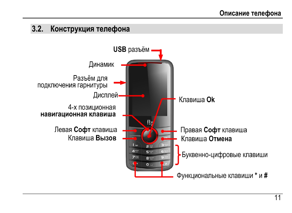 Инструкция к телефону fly. Флай кнопочный 2005 года. Как включить флай. Телефон fly кнопочный инструкция по применению. Как включить флай.