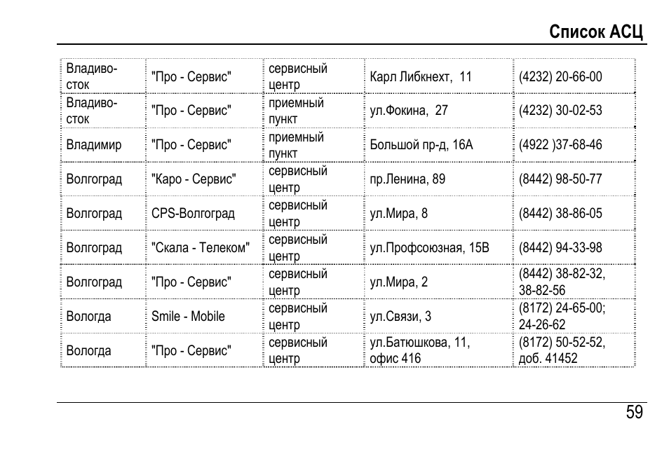 Код города 4232. Телефонный код города. Номера телефонов список. Код города 4232. Телефонные коды городов россии.