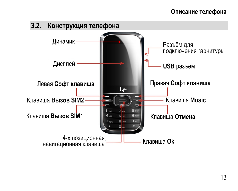 Руководство телефона fly. Телефон fly ezzy инструкция. Fly телефон кнопки сбоку. Инструкция к телефону fly. Как включить флай.