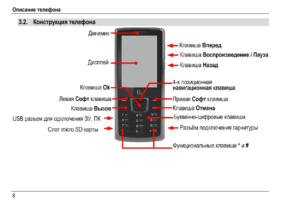 Почему сим карта не работает в кнопочном телефоне