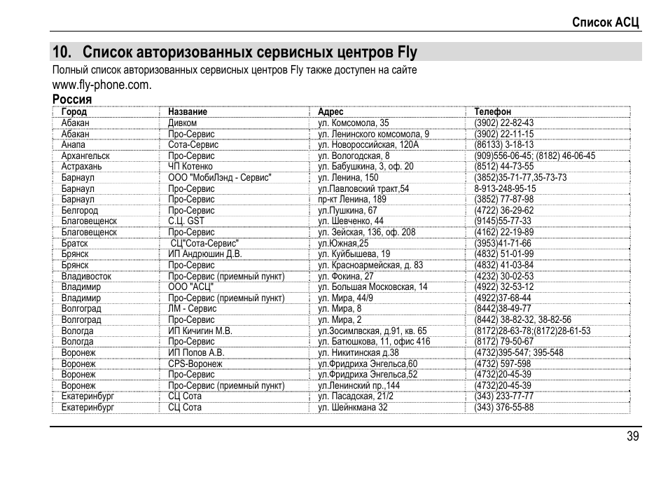 Список Адресов Магазинов
