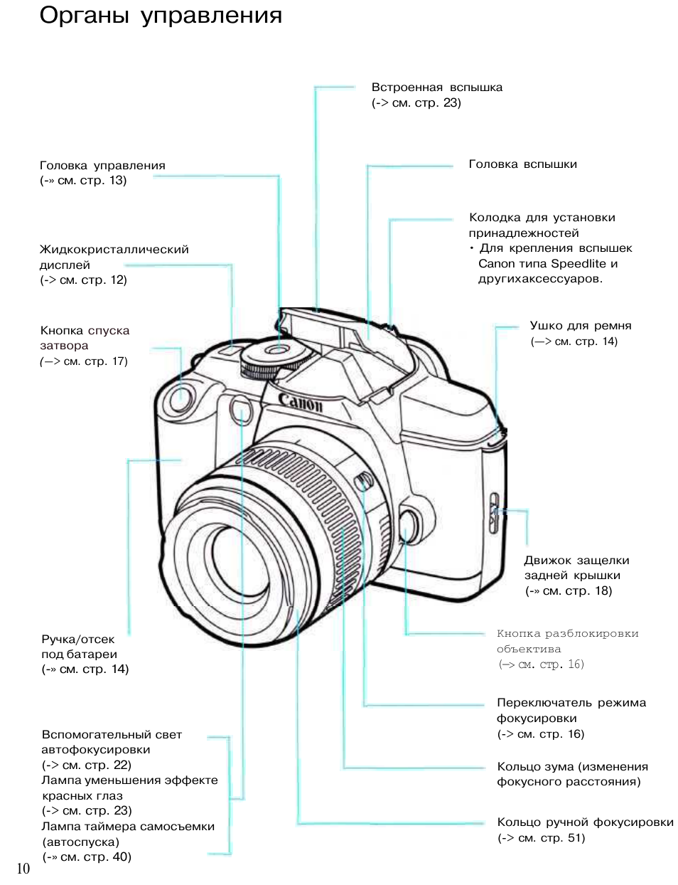 Инструкции фотоаппаратов на русском. Органы управления фотоаппарата Canon. Фотоаппарат Canon 300d чертеж. Органы управления цифрового фотоаппарата Canon. Устройство цифрового фотоаппарата Canon схема.