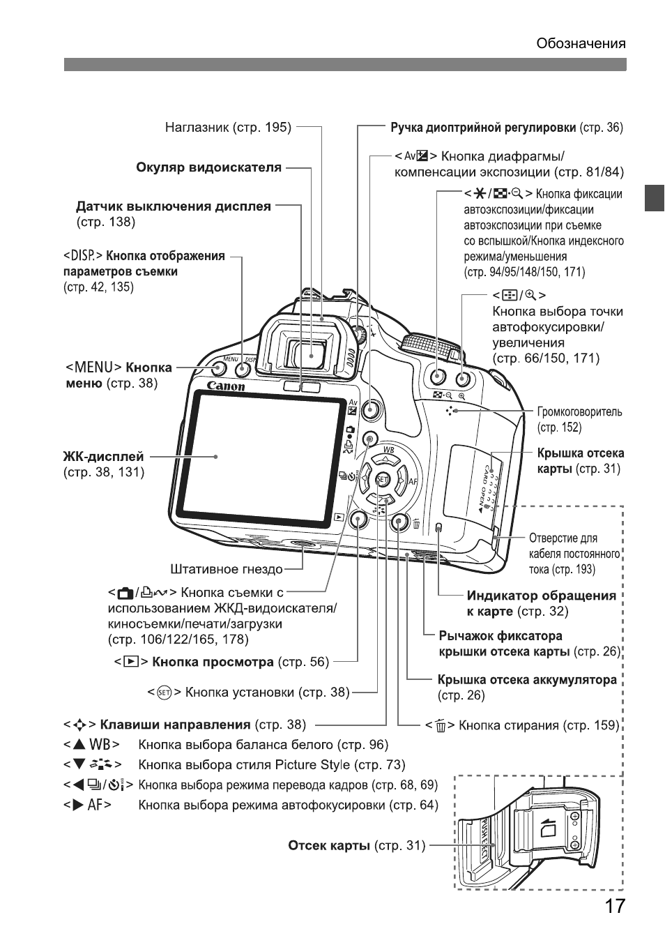 Canon ds126181 карта памяти