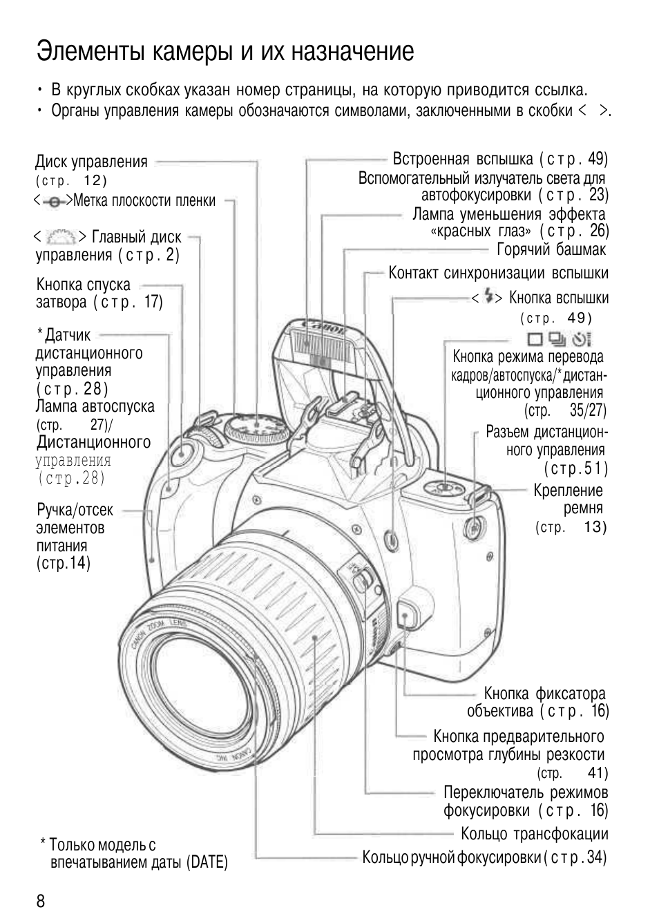 Инструкция к фотоаппарату