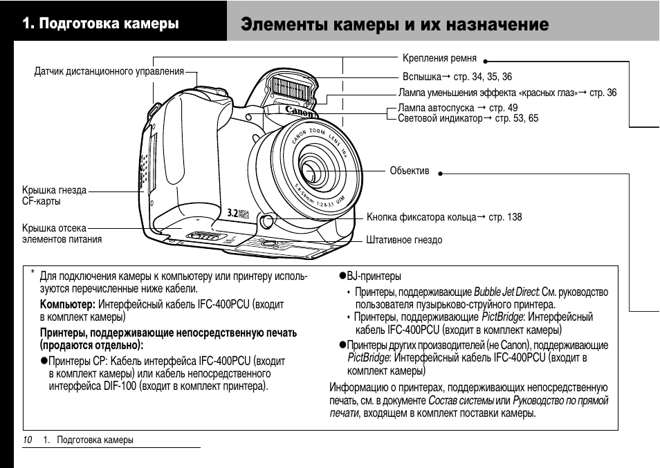 Инструкции фотоаппаратов на русском. Фотоаппарат цифровой Canon рс1817. Модель фотоаппарата Canon ds126621. Canon POWERSHOT s1 is. Цифровой фотоаппарат Canon pc1468 характеристики.