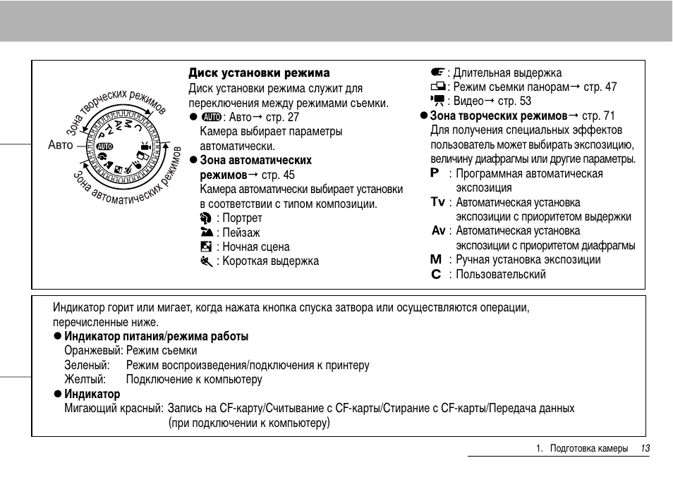 Инструкция по эксплуатации цифрового. Инструкция к фотоаппарату Canon. Canon pc1586 инструкция. Canon pc1585 инструкция. Canon pc1251 инструкция.
