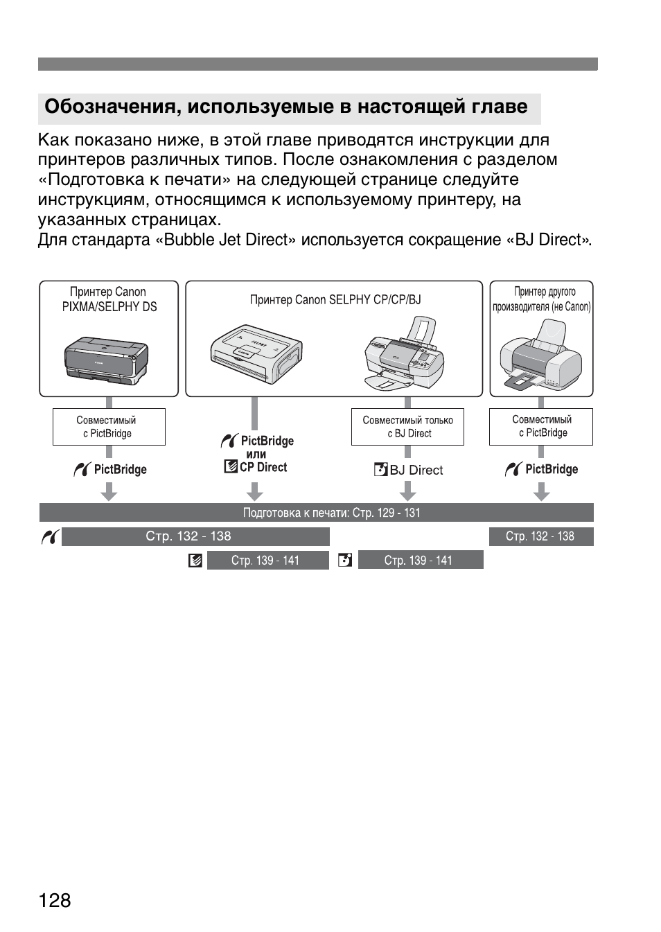 Canon 550d инструкция