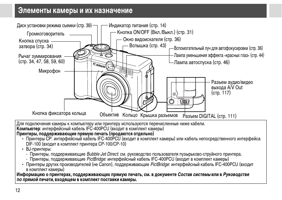 Карта для камеры кэнон