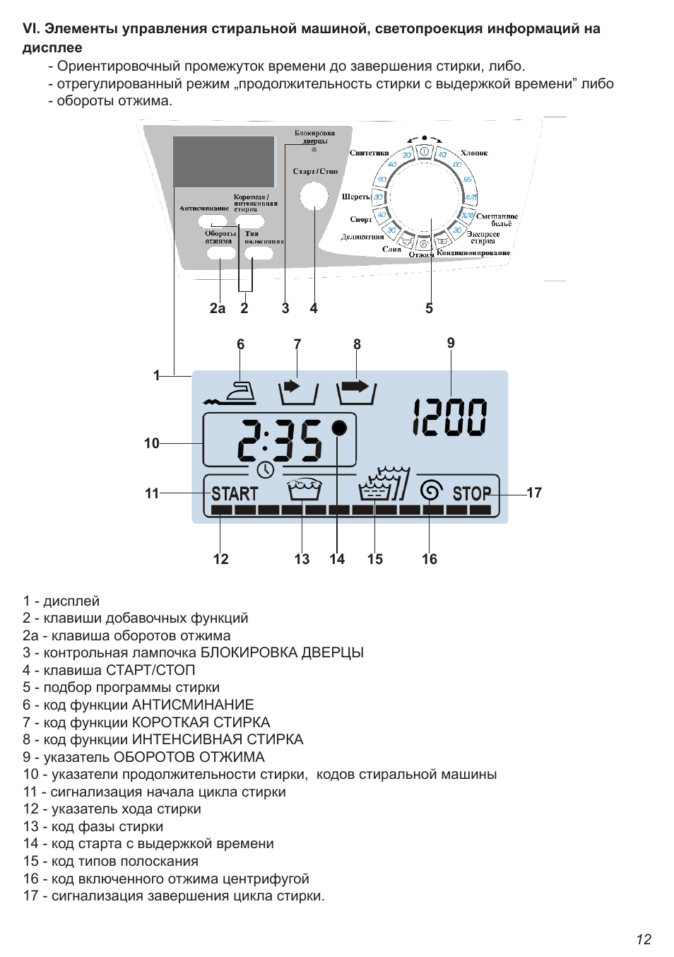 стиральная hansa инструкция. Hansa comfort plus 800 инструкция. Hansa dynamic system стиральная машина инструкция по стирке. стиральная машина ханса comfort 800. машинка techno ts4580 стиральная режимы.