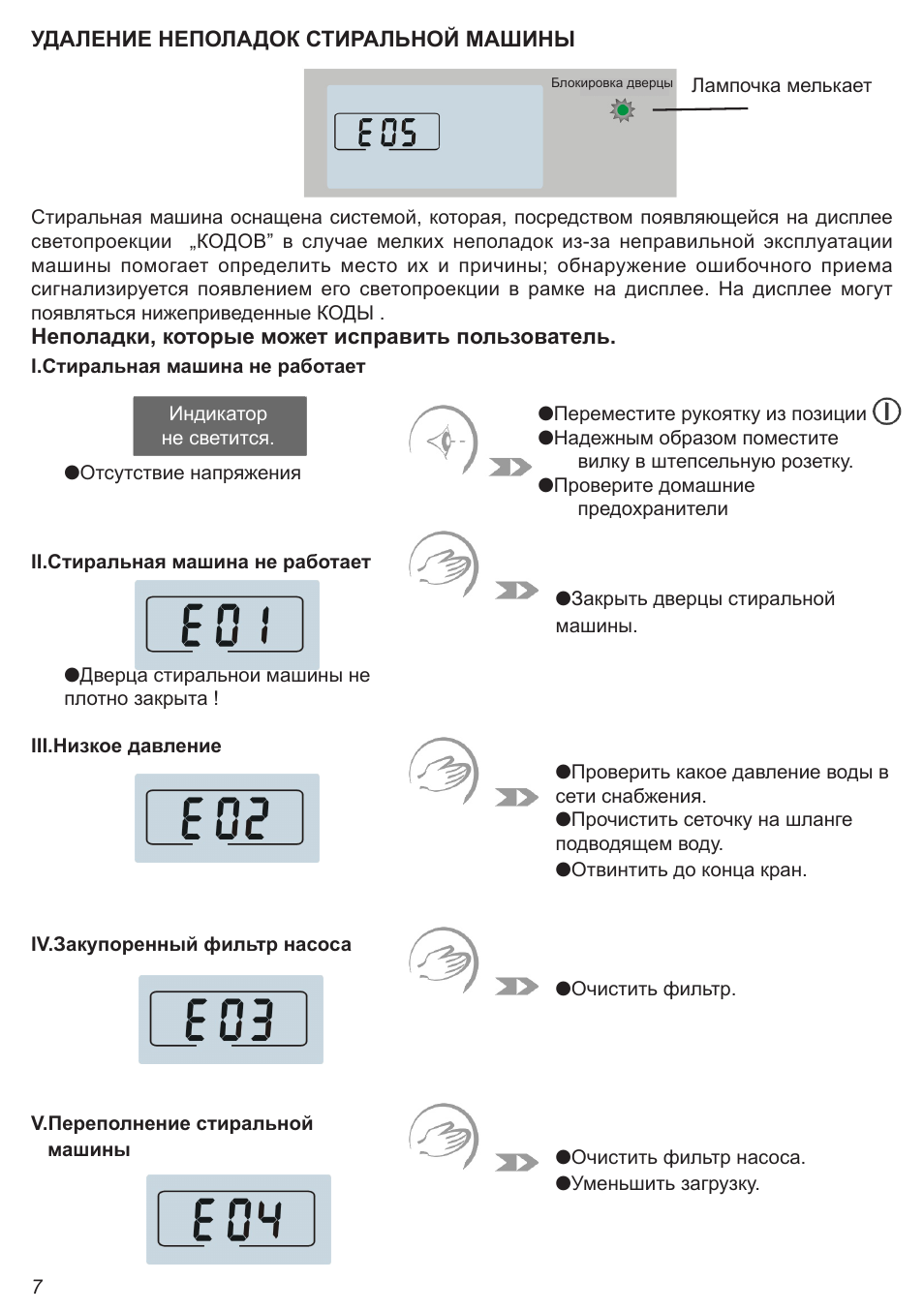 Инструкция эксплуатации ханса. Стиральная машина Ханса инструкция режимы. Hansa Dynamic System стиральная машина инструкция по стирке. Стиральная машина Ханса динамик систем инструкция. Hansa Dynamic System стиральная машина режимы стирки.