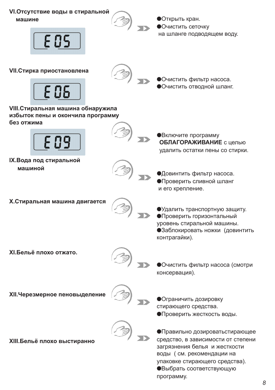 Инструкция эксплуатации ханса. Стиральная машина Ханса Comfort 800. Стиральная машина Ханса инструкция режимы. Стиральная машина Hansa Comfort 800 инструкция. Стиральная машина Hansa инструкция по стирке.