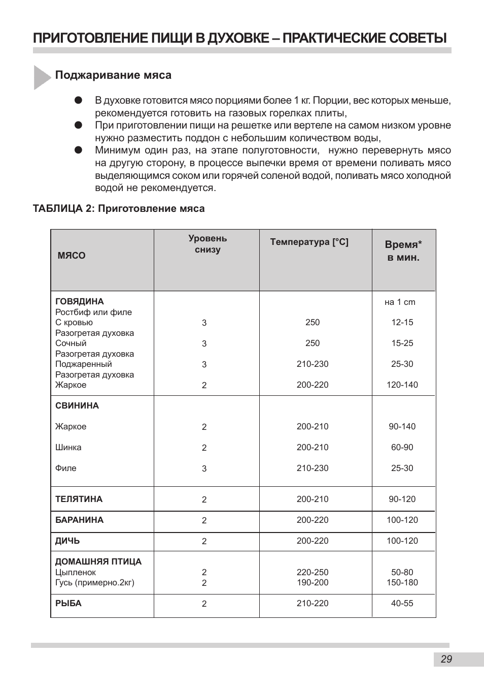 Газовая духовка Ханса температурный режим
