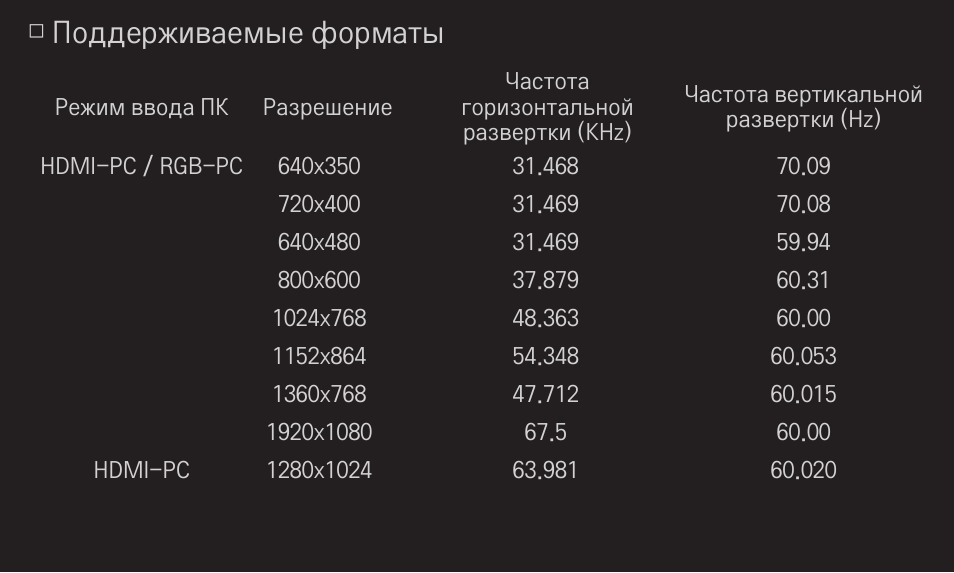 Поддерживаемые форматы Поддерживаемые форматы