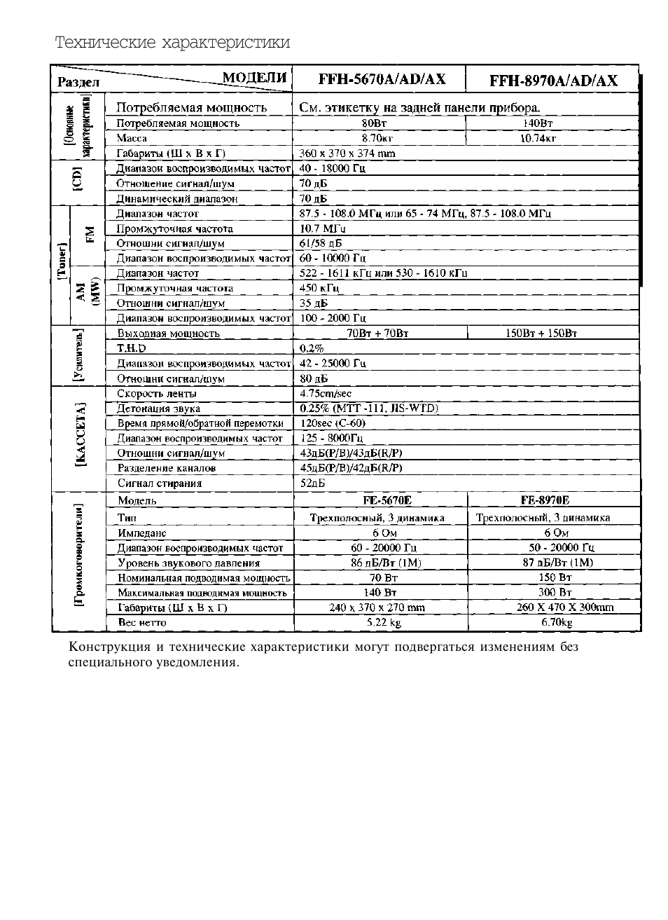 техническая характеристика lg