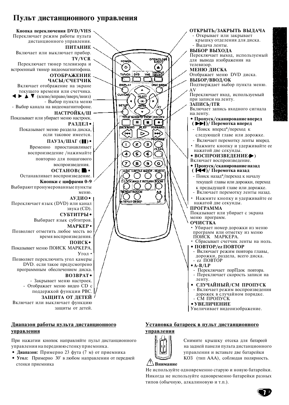 Управлять пультом телефона телевизором lg. LG dc600w пульт. Пульт для телевизора LG кнопки управления. Кнопки на пульте телевизора LG. Универсальный пульт кнопка переключения дивиди.