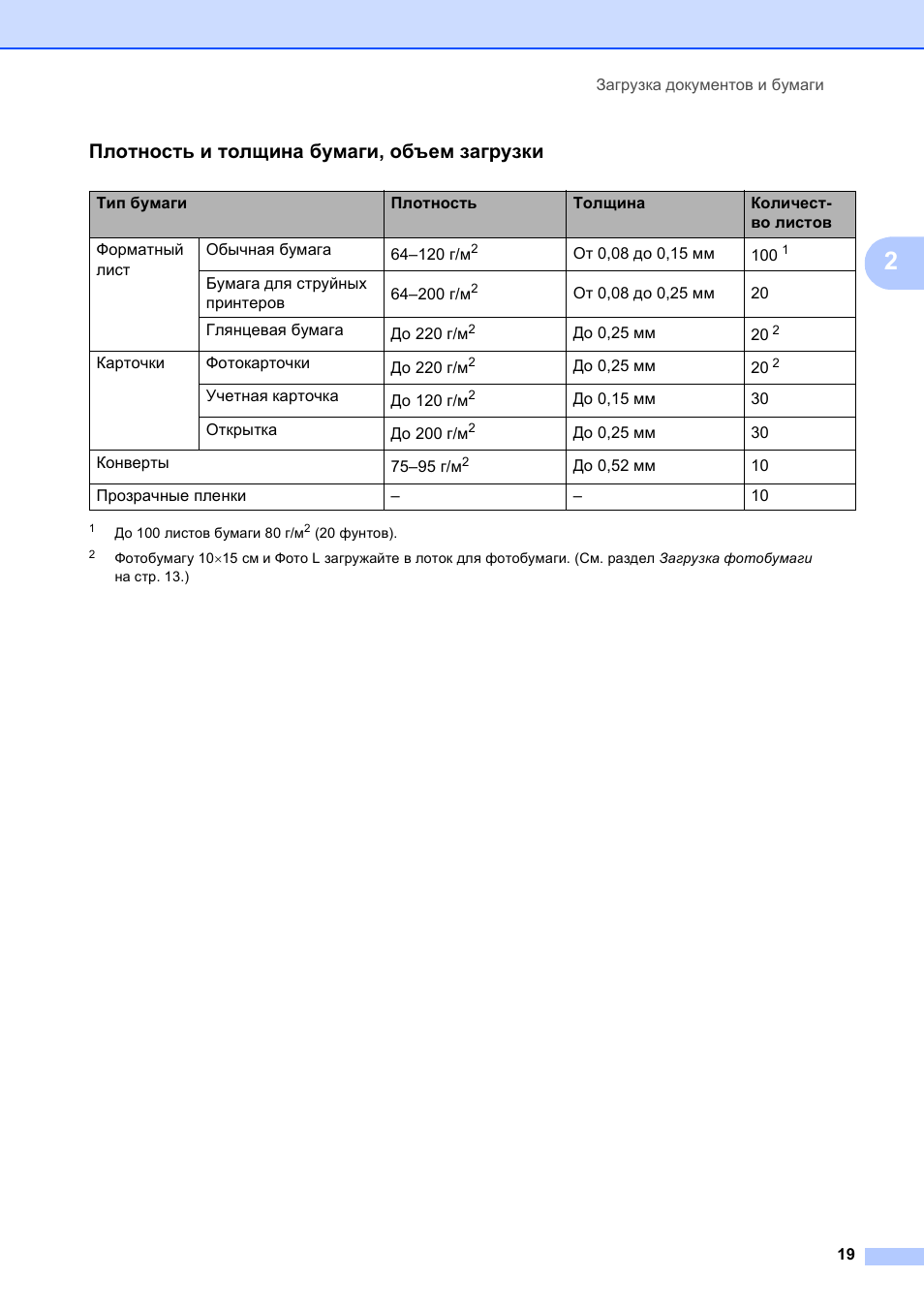 плотность бумаги. плотность и толщина бумаги. плотность бумаги толщина. классификация печатной бумаги. таблица плотности бумаги с толщиной.