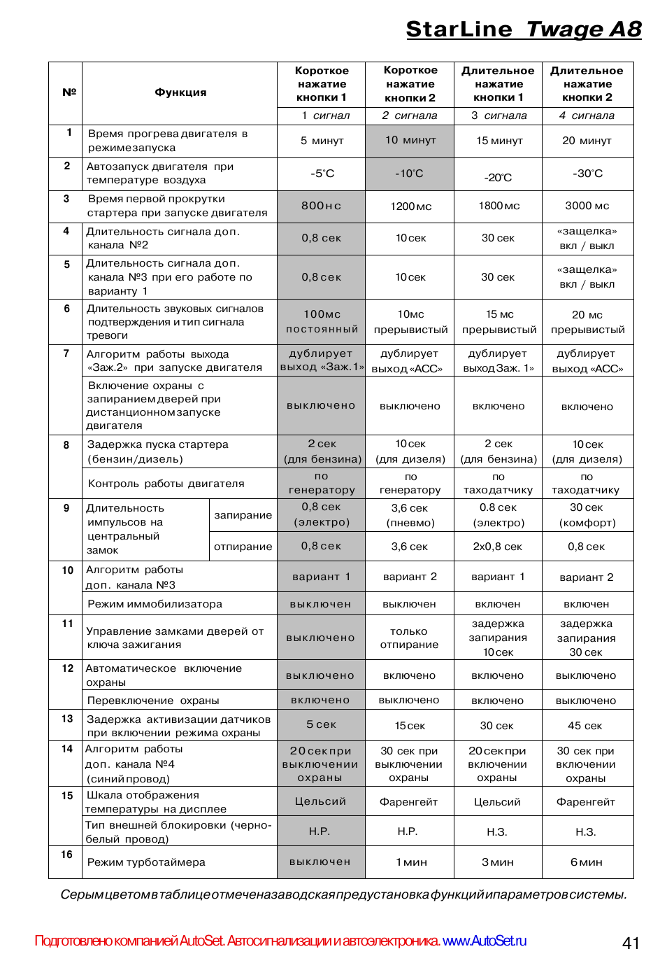 Схема программирования старлайн b9