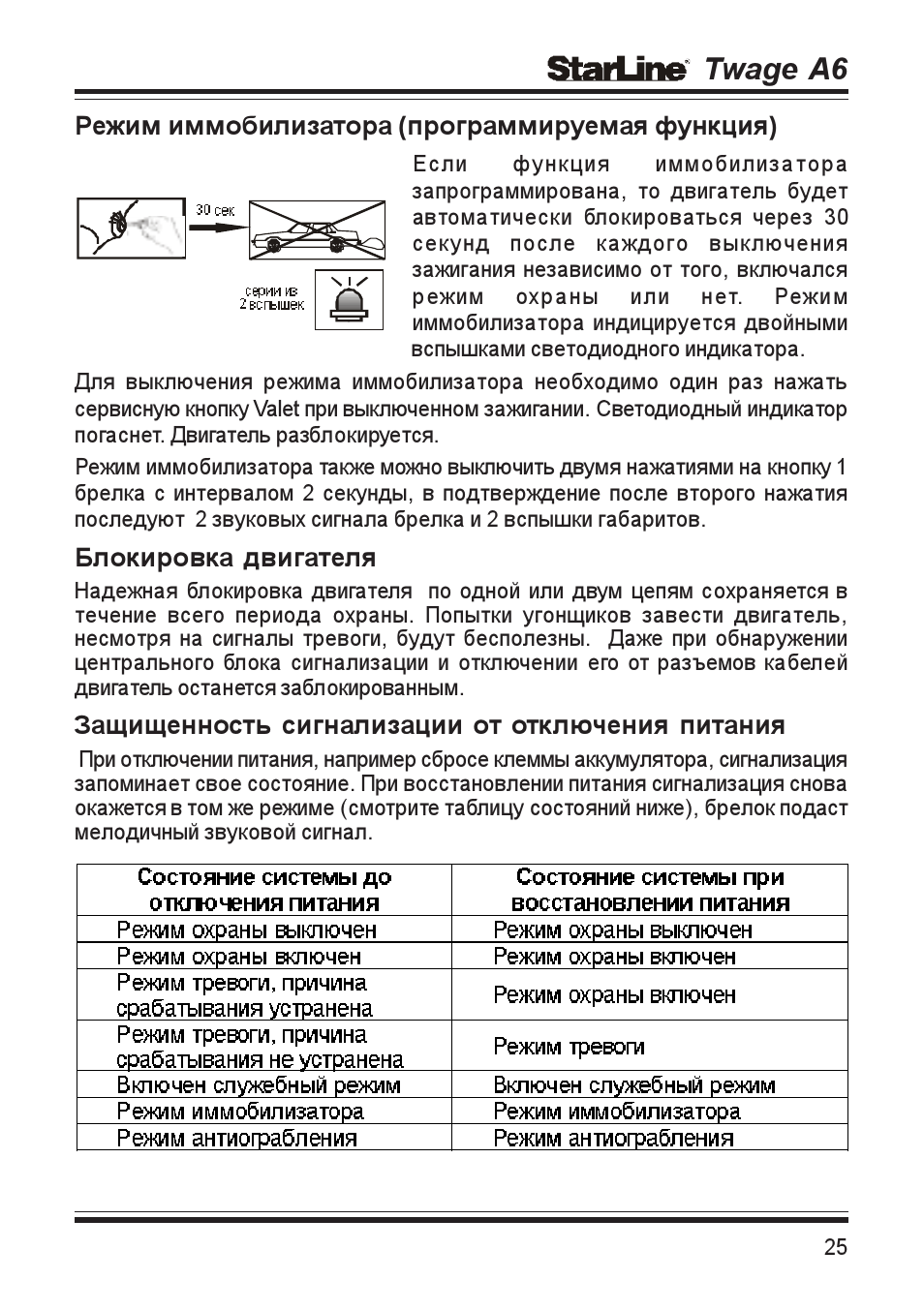 Старлайн twage a6 схема