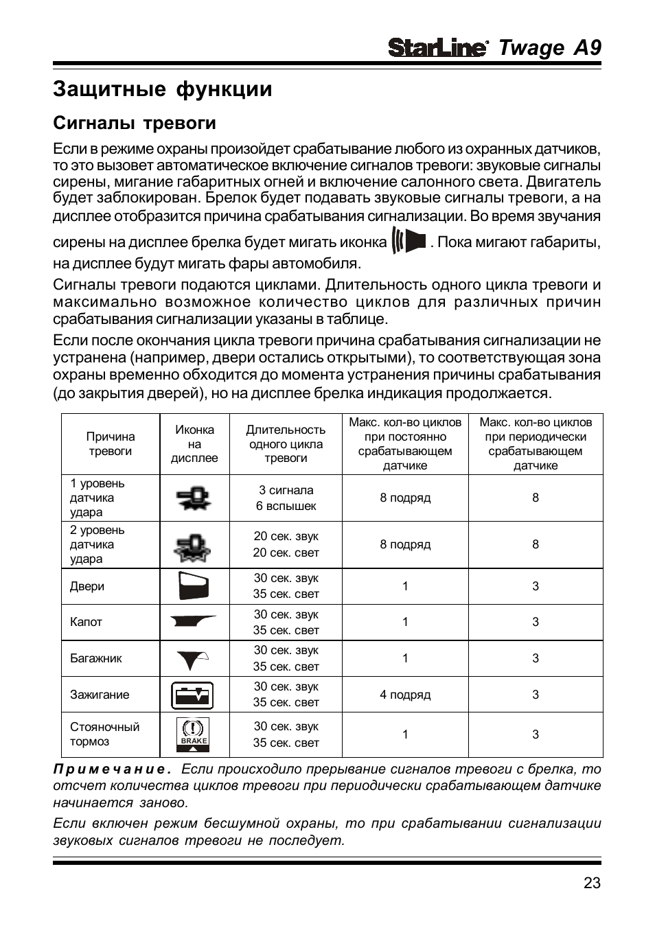 Skyguard сигнализация инструкция на брелок
