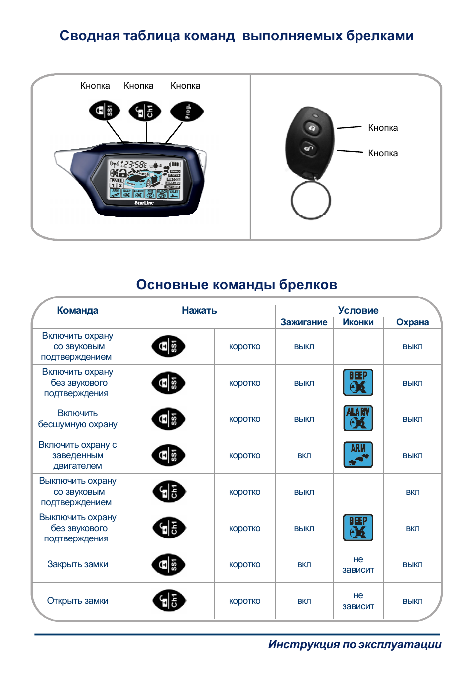 Брелок старлайн команды