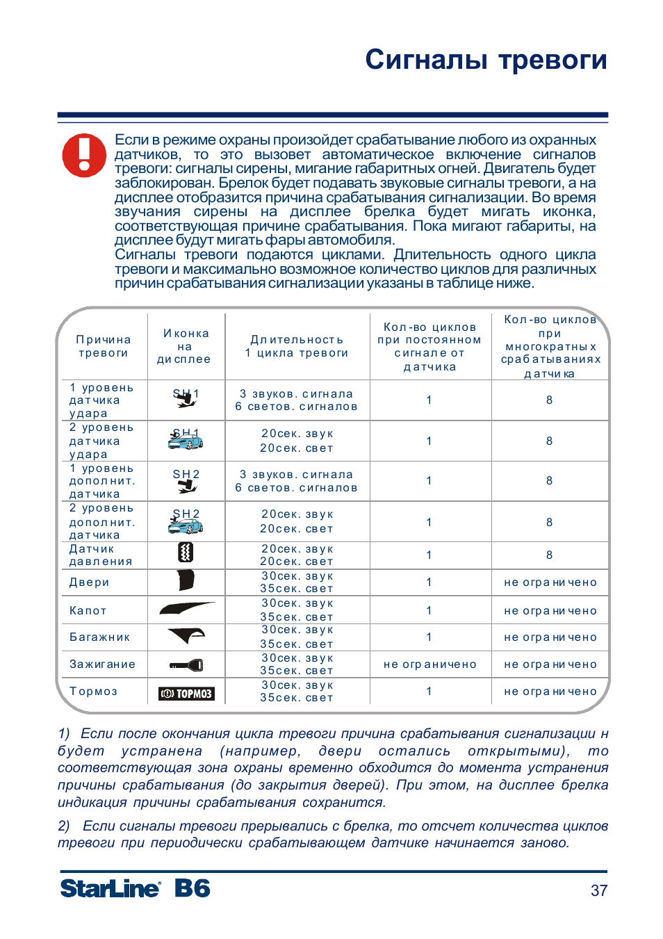 A6 инструкция