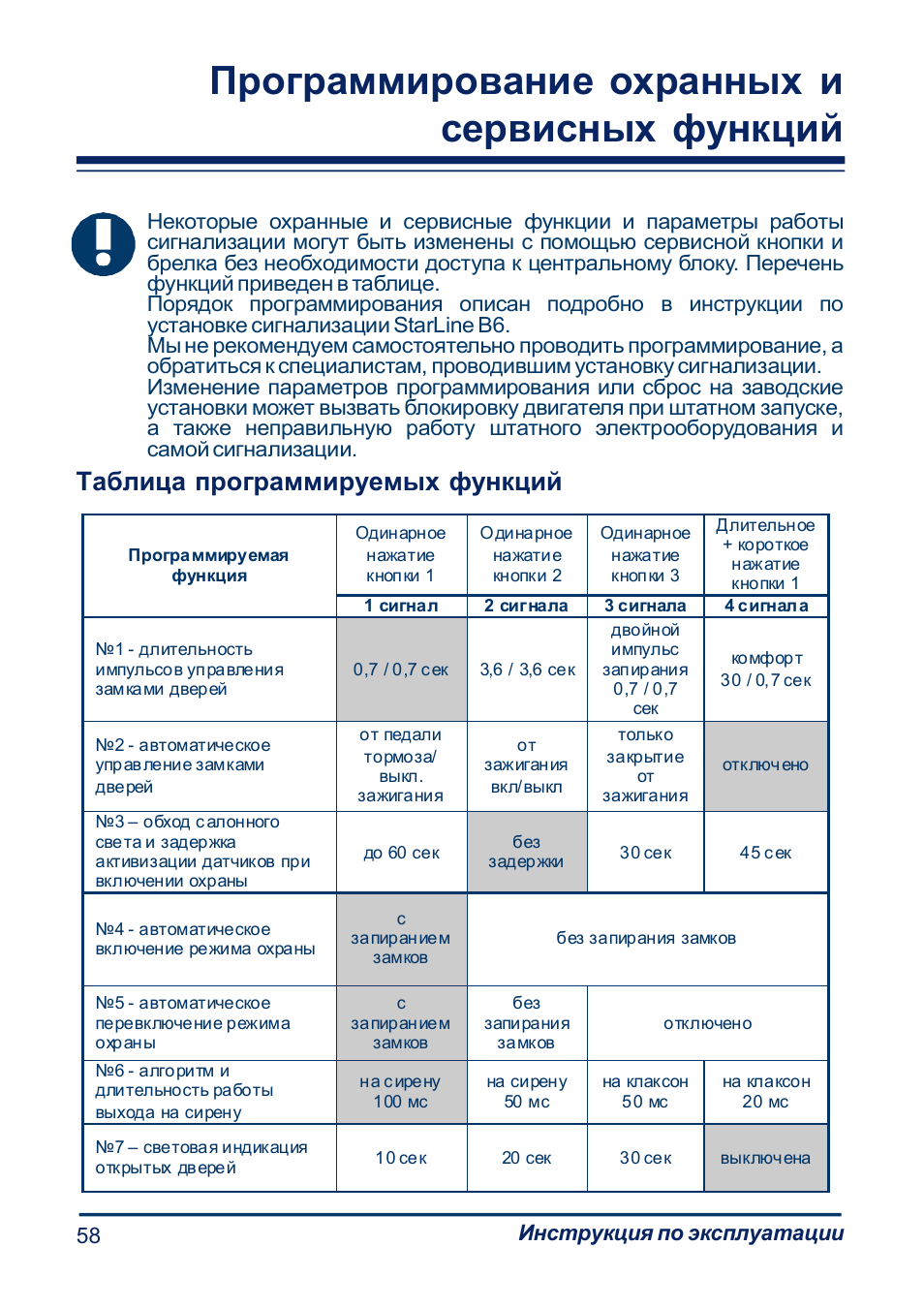 Режим программирования. STARLINE a61 таблица программирования. Программирование сигнализации старлайн а61. Таблица программирования старлайн а61. Сигнализация старлайн а91 программирование брелка.