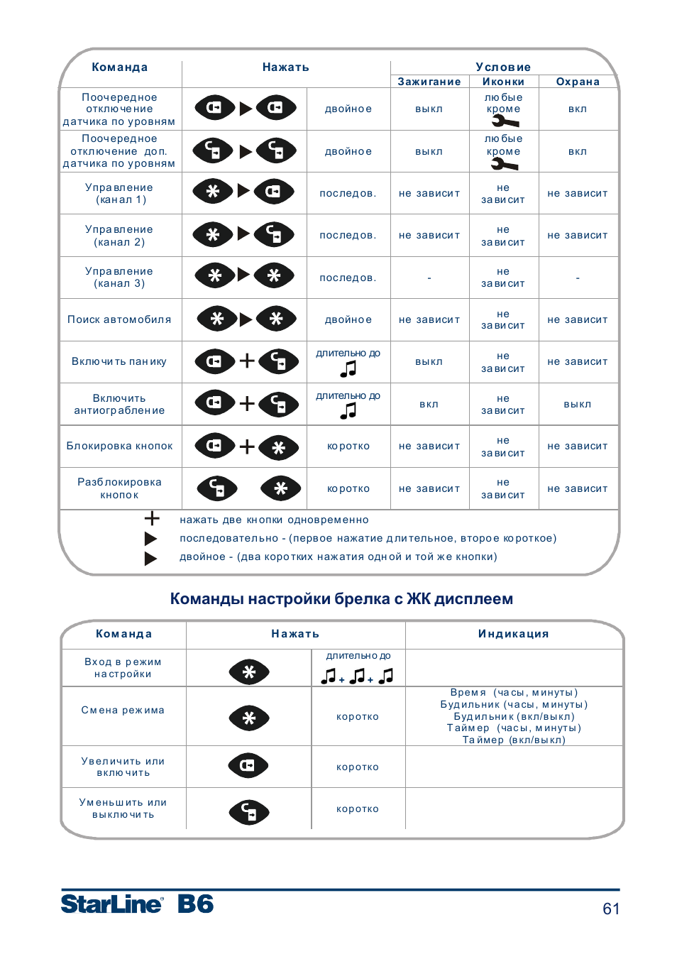 Как настроить пульт старлайн. Сигнализация STARLINE a61 пульт. Пульт сигнализации старлайн а61. Функции сигнализации старлайн а61. Сигнализация с автозапуском STARLINE a6.