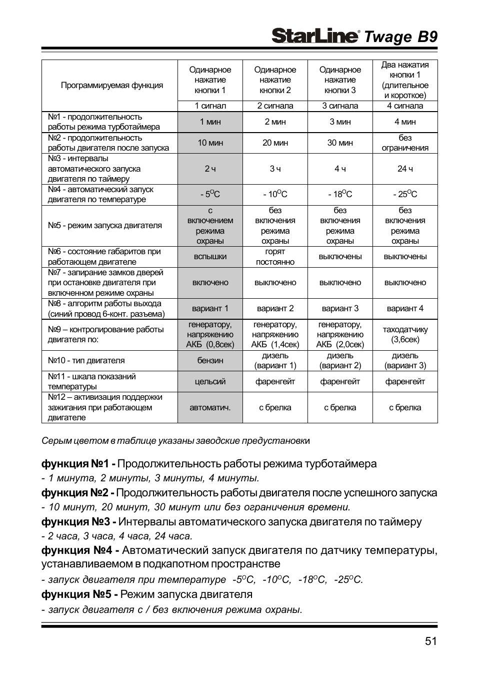 Схема программирования старлайн b9