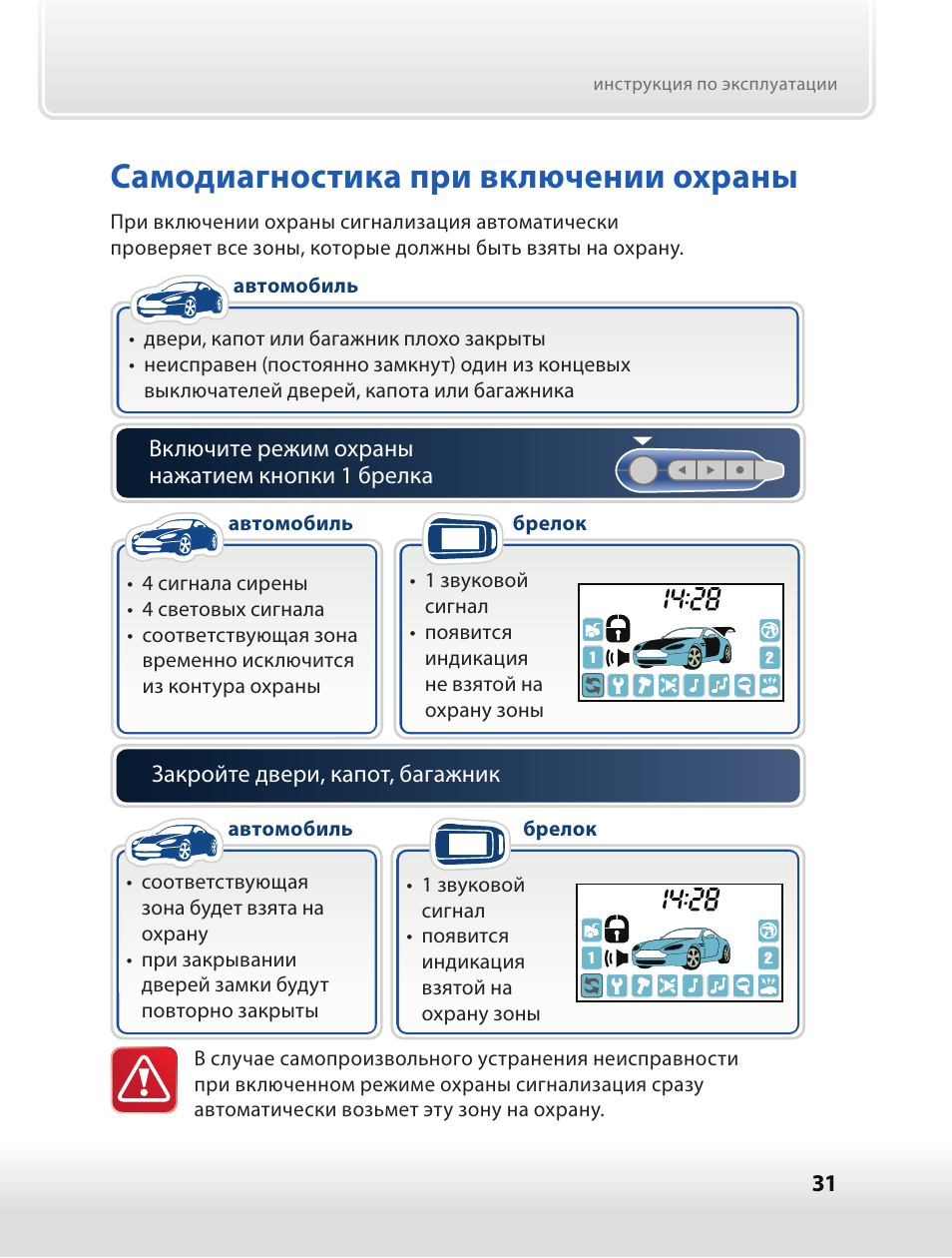 Старлайн задержка постановки на охрану