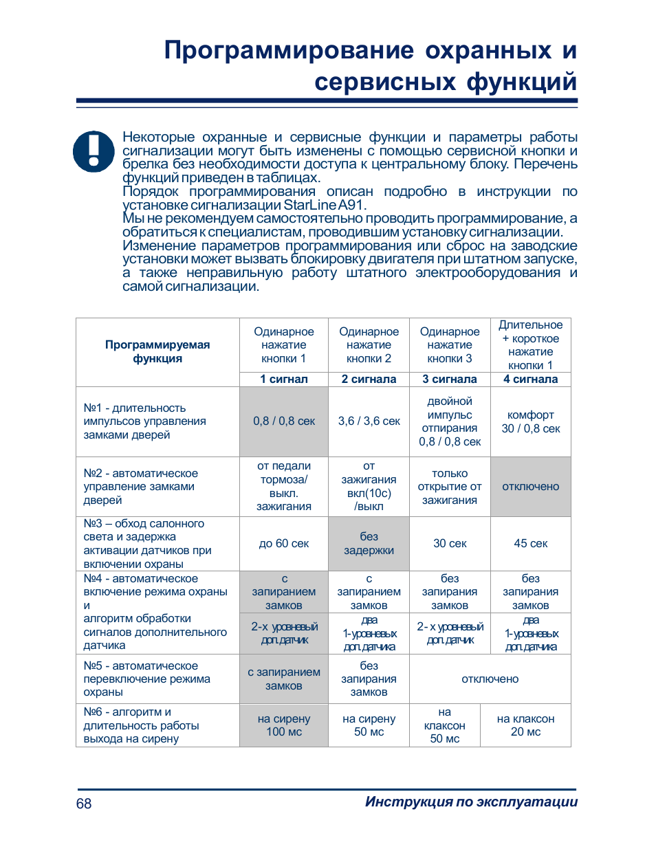 Starline инструкция по эксплуатации брелка. Таблица программирования старлайн а91. Таблица программирования сигнализации старлайн а91. Старлайн а91 программирование. Кнопка программирования сигнализации старлайн а91.