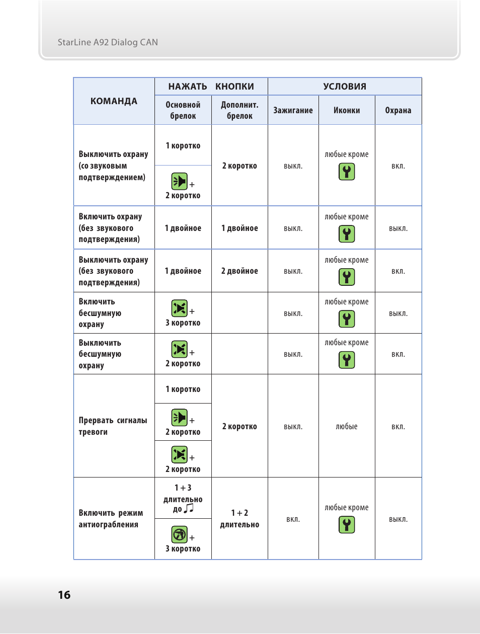 А97 старлайн инструкция по эксплуатации