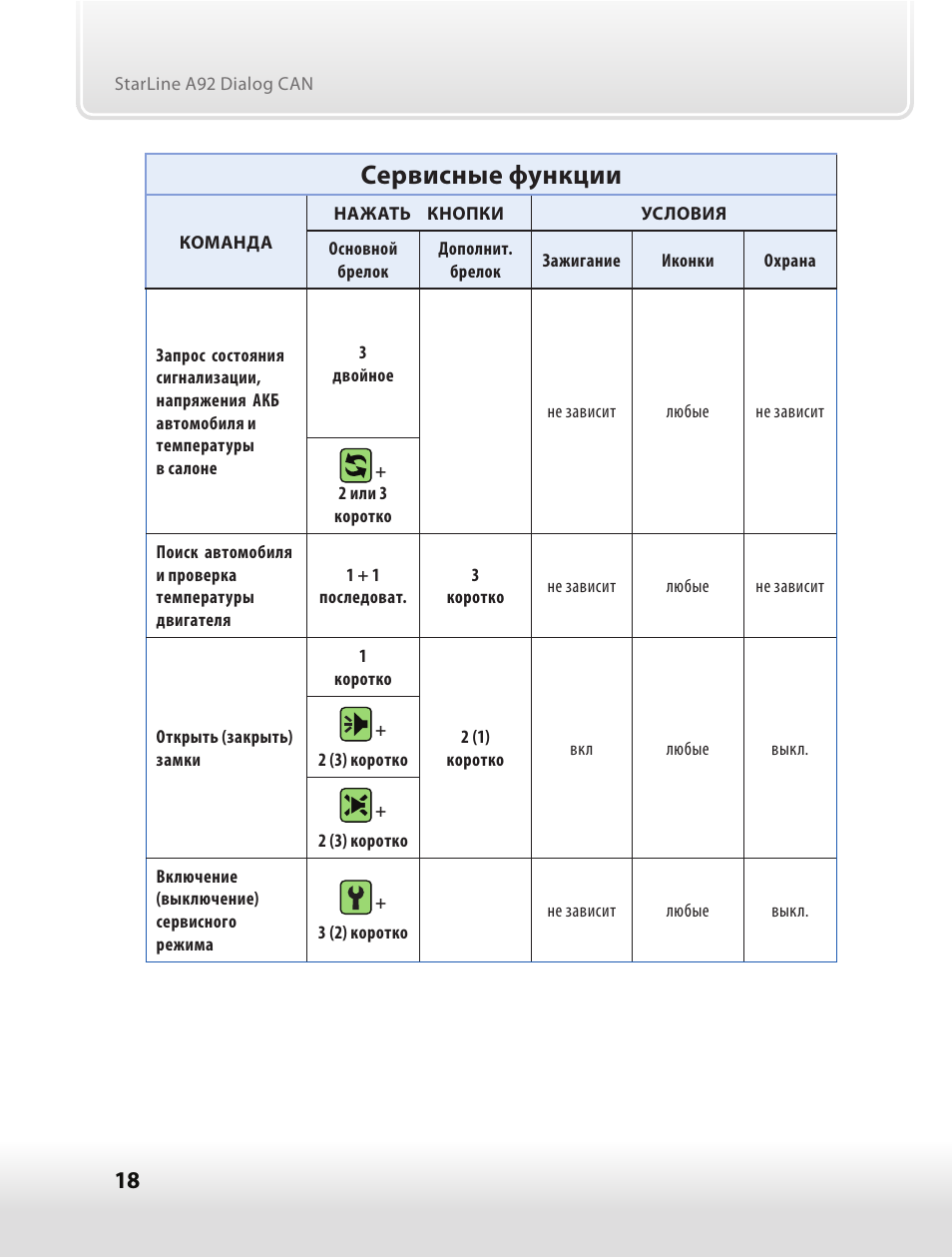 Starline a92 can схема подключения