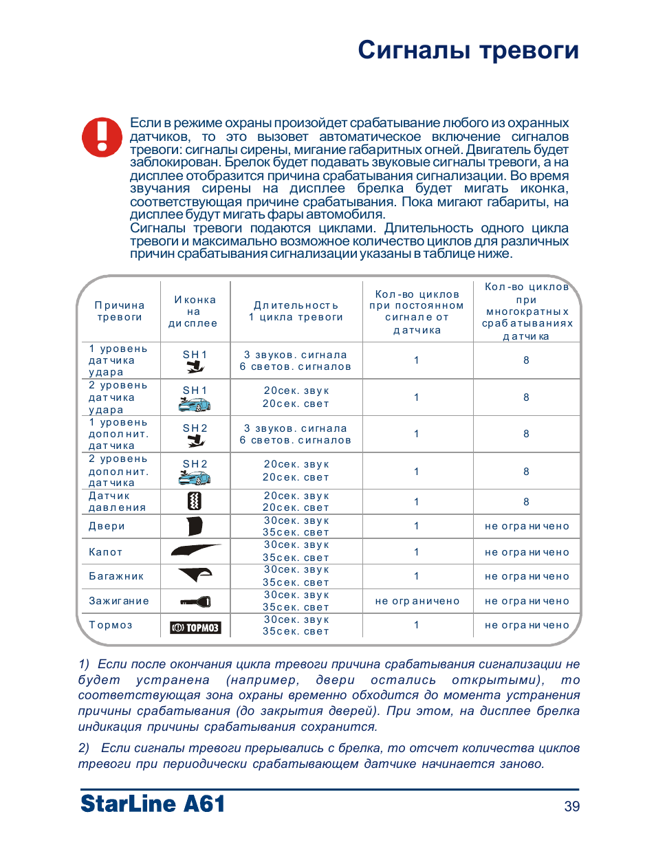 Схема starline a61 dialog