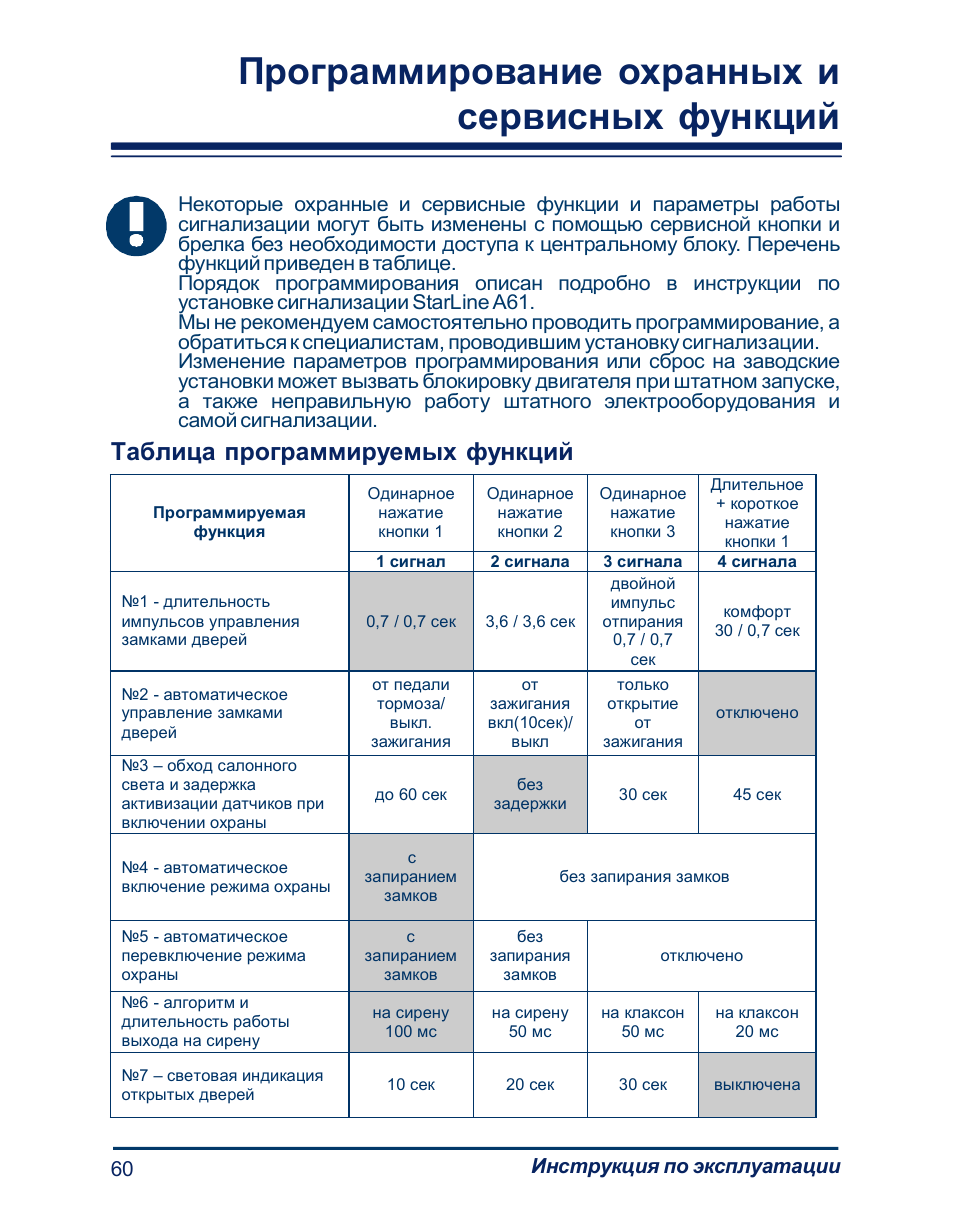 Схема starline a61 dialog