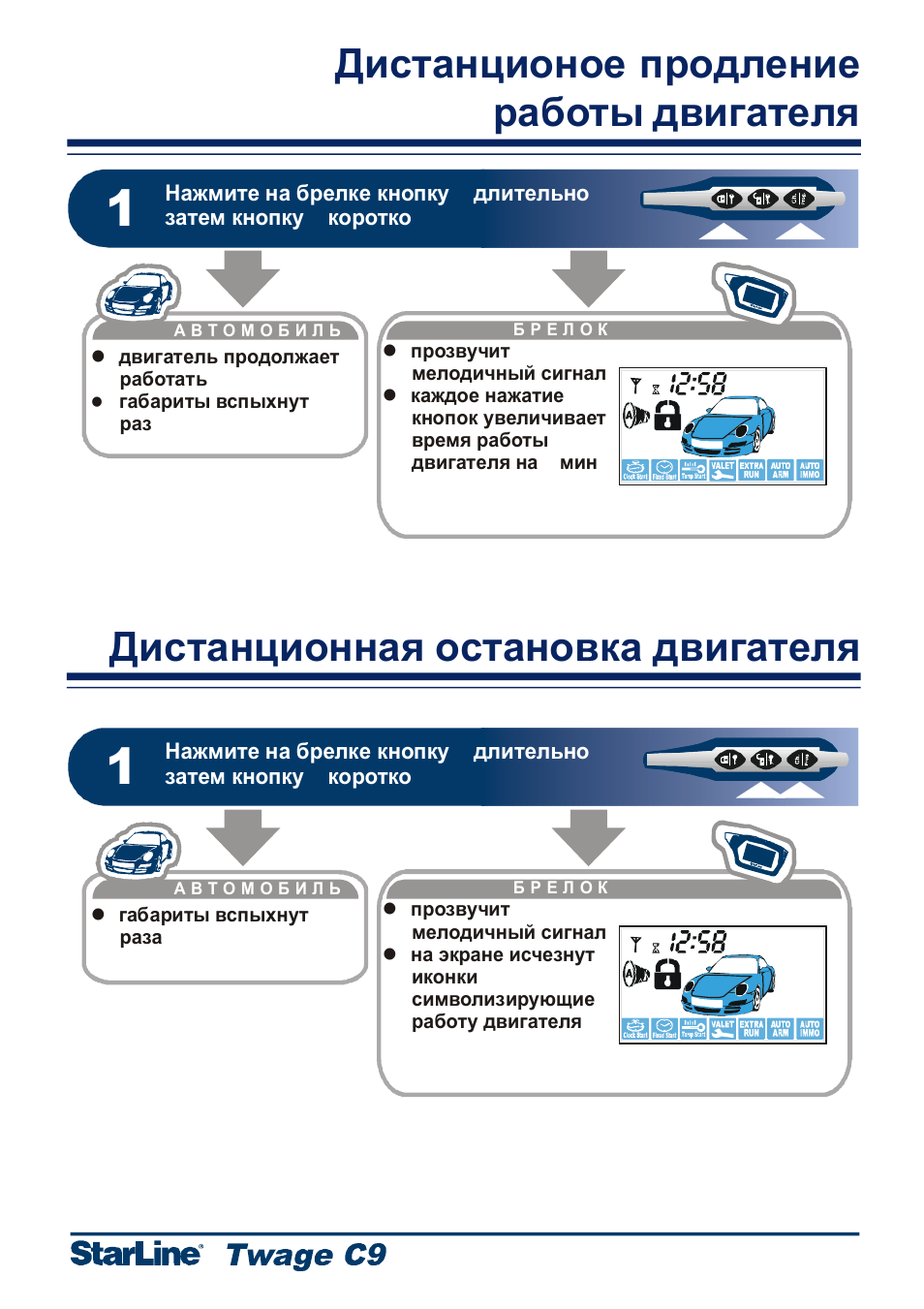 Инструкция пользования старлайн Инструкция пользования старлайн