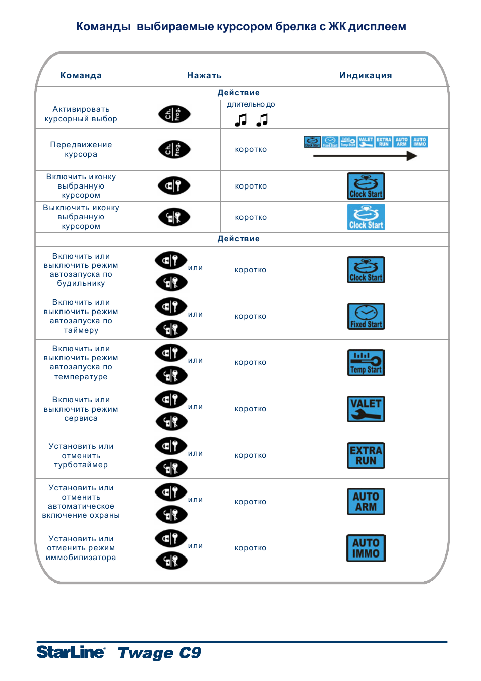 Starline обозначение значков в приложении - 89 фото