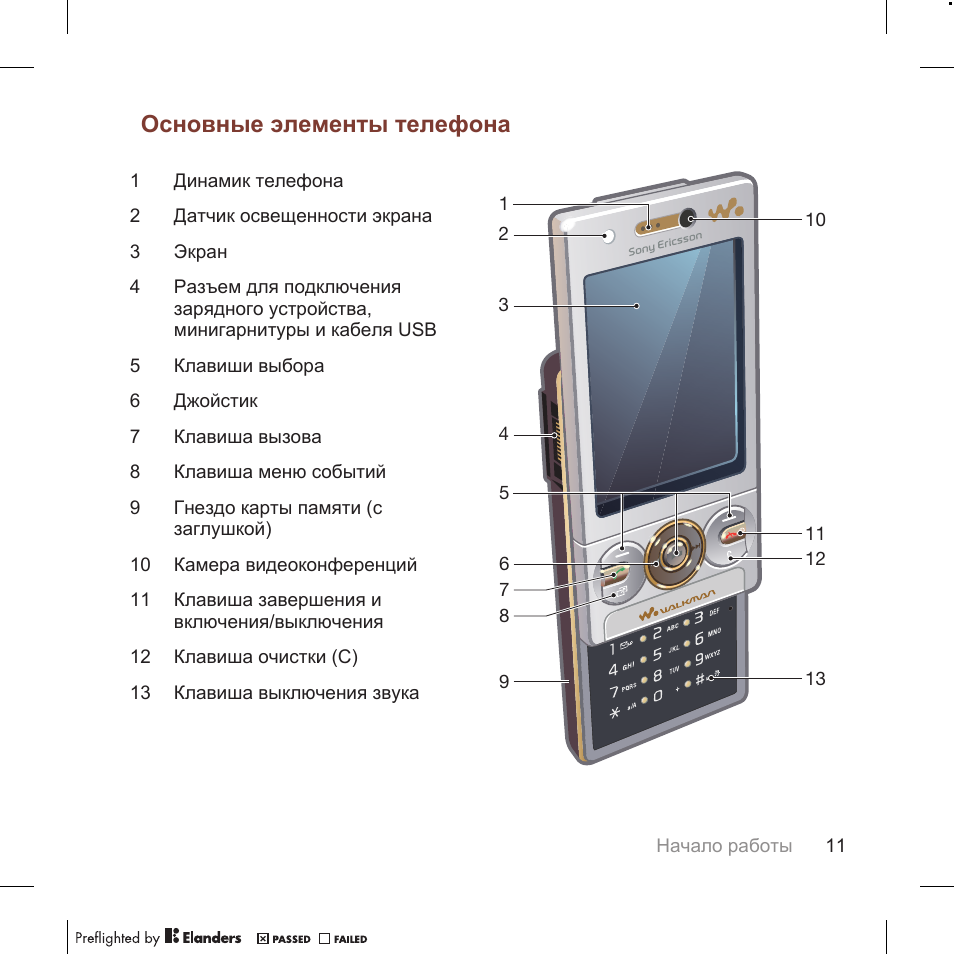 Телефон element. Sony Ericsson w705. Элементы телефона. Сотовый тел сони инструкция по применению. Sony Ericsson w705 магнит выключения экрана.