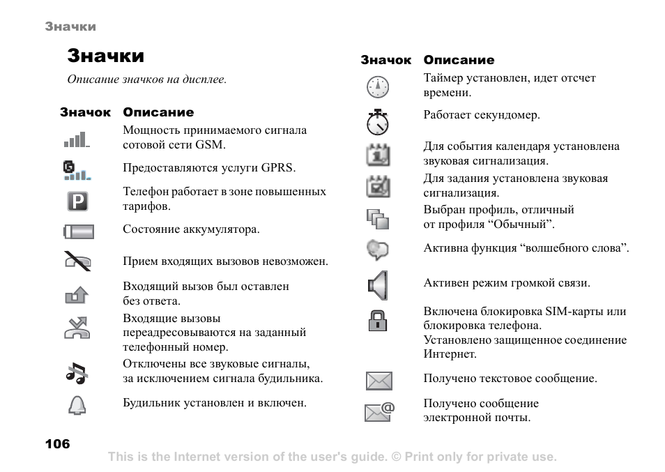 Что в эмк означает изображение красной лампочки у иконки слева от случая лечения тест