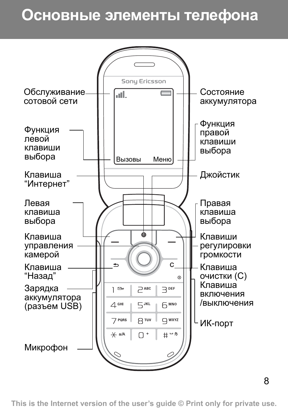 Схема зарядного устройства для телефона сони эриксон