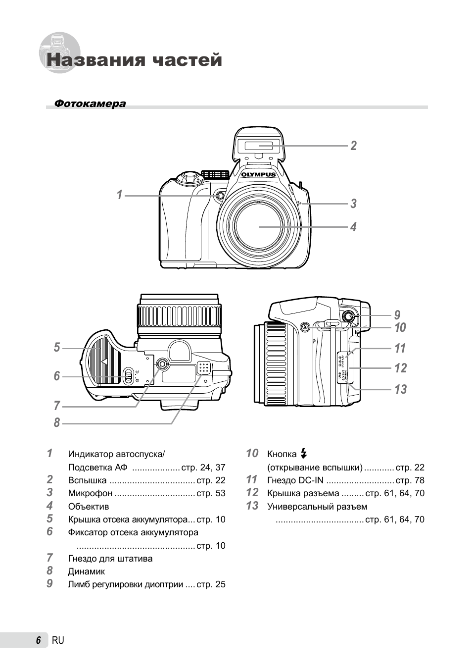 Инструкции фотоаппаратов на русском. Фотоаппарат Olympus SP-565uz размер. Фотоаппарат Олимпус сзз0. Инструкция фотоаппарата Olympus Lens. Инструкция фотоаппарата.