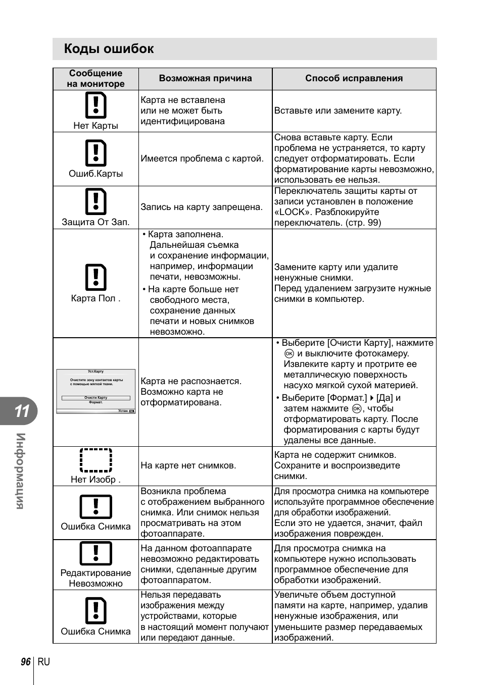 Коды ошибок котла. Ошибка на рентген камере.
